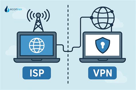 What’s an Internet Service Provider (ISP)?