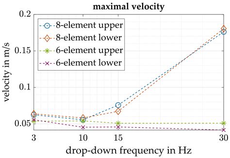 Drop-Downs of an Outer Rotor Flywheel in Different Planetary Touch-Down ...
