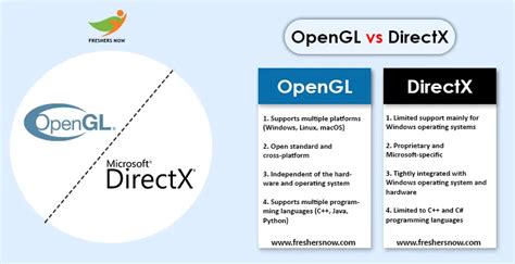 OpenGL DX 的图像结果