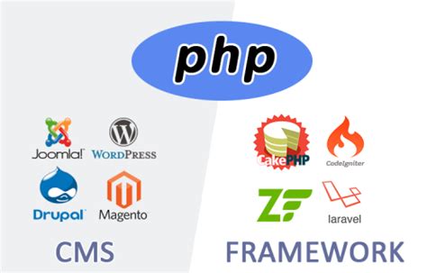 Fantastic Blog (CMS) in PHP with Source Code | SourceCodester