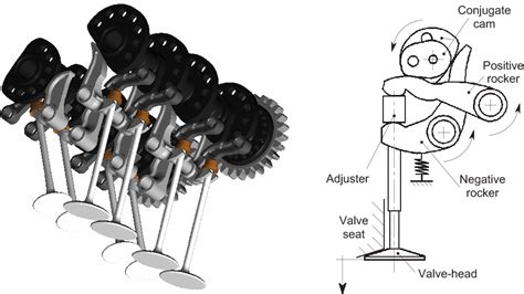 Image result for Engine Valve Train Animation