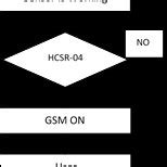 Image result for Outline of Arduino Software