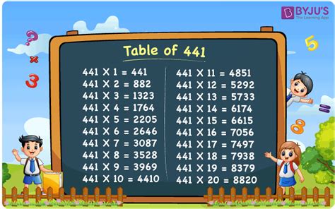 Multiplication Table of 441 | 441 Times Table | Download PDF