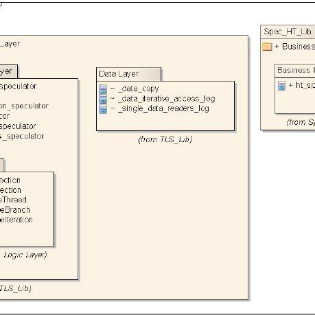 Library Package 的图像结果