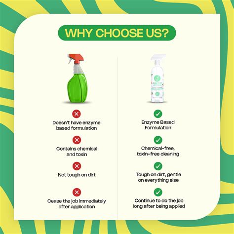 PUREZEST Glass Cleaner 750ml | Enzyme-Based Formula | Eco-Friendly, Pl ...