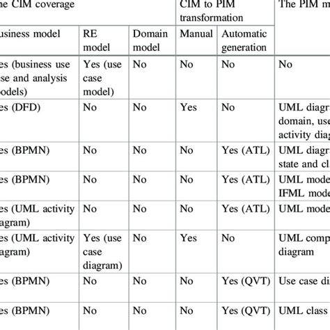 CIM Expression 的图像结果