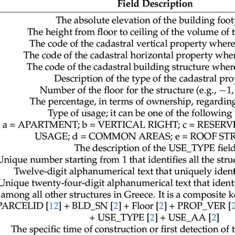 Metadata Schema Database Layout 的图像结果