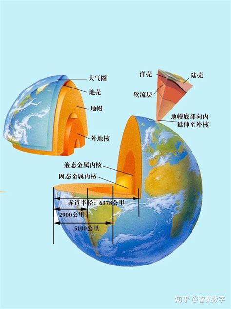 宇宙地球 的图像结果