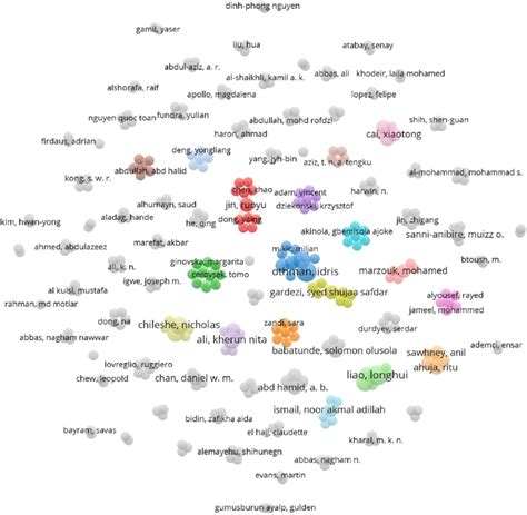 Co. Purchase Network Visualization 的图像结果
