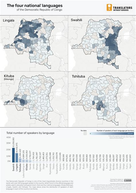The four national languages of DRC - Translators without Borders