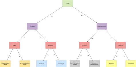 Image result for Fault Tree Analysis Example Problems