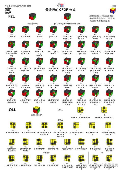 Cfop公式表 的图像结果