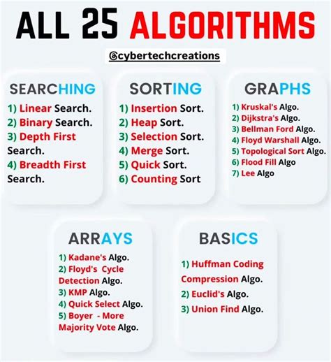 All Algorithm in OS 的图像结果