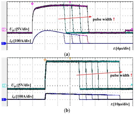 A Digital-Controlled SiC-Based Solid State Circuit Breaker with Soft ...
