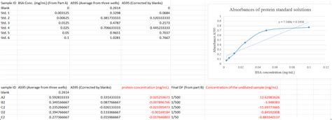 Graphing Absorbance Using Excel 的图像结果