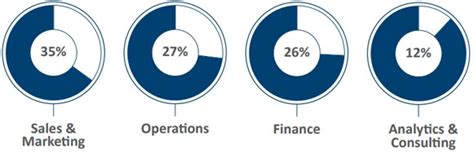 Summer Internship Placement Report 2019