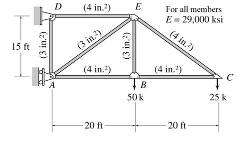 Virtual Work Formula 的图像结果