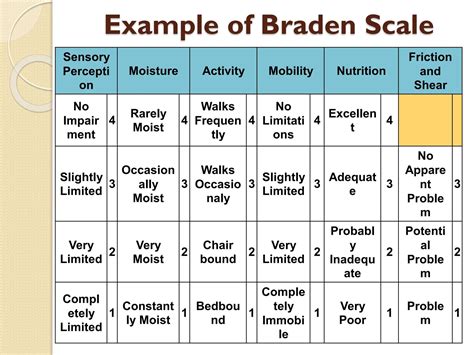 braden scale.pdf braden scale pressure sore | PPT | Pressure, Soreness, Nursing procedures