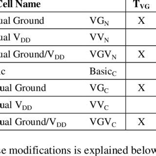 Memory Cell Types 的图像结果