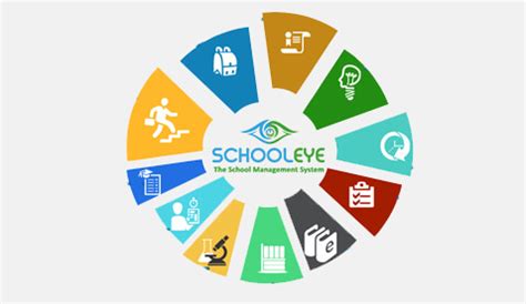 Top reasons to use school management software