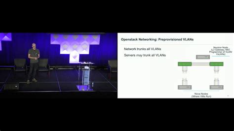 OpenStack Networking 的图像结果