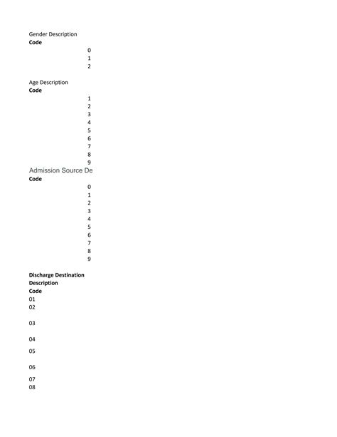 Creating a Data Dictionary 的图像结果