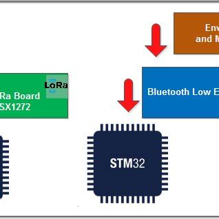 Image result for Installer Module Garage Lora Tap