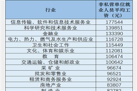 宁夏2017年平均工资出炉看看哪几个行业最高-宁夏新闻网