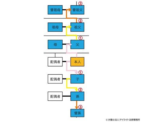 Image result for PowerPoint Transcript Layout
