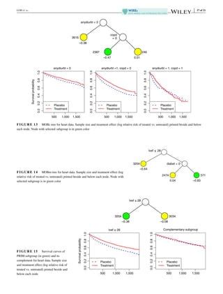 Image result for Subgroup Identification