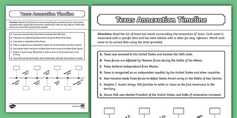 Texas Annexation Timeline Activity for 6th-8th Grade