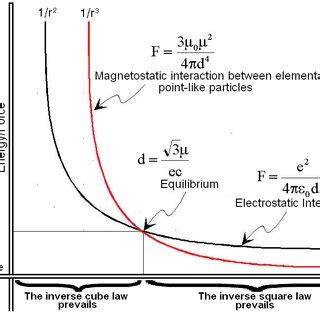 Image result for Inverse Function Cube