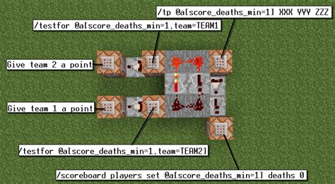 Image result for How to Teleport in Minecraft Using a Command Block