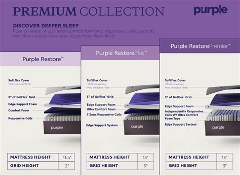 Purple Mattress Review 2023: The New Purple Premium Collection Is Here!