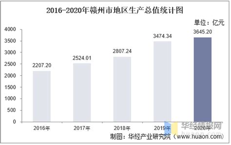 2020年上半年中国居民人均消费支出、消费支出结构及各省市排名「图」_中国宏观数据频道-华经情报网