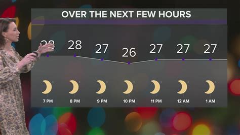 Cleveland weather forecast: Weekend storm system to bring wind, rain ...