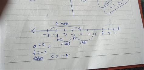 Using the number line, write the integer which is (a) 4 more than –5 (b ...