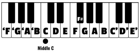 Easy Christmas Songs for Piano - KidsPlayMusic