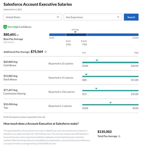 Car Sales Salary Illinois at Dora Snoddy blog
