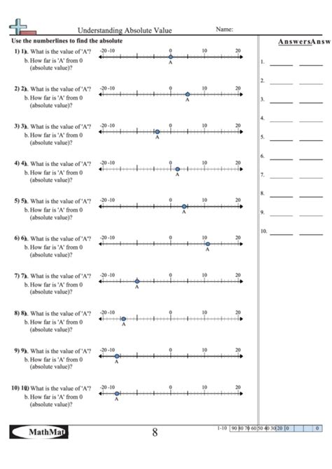 Image result for Understanding Absolute Value Grade 8