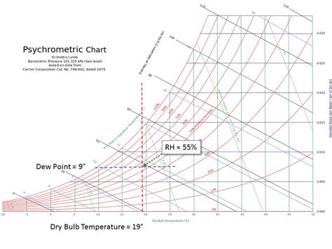 Image result for Calculating Relative Humidity