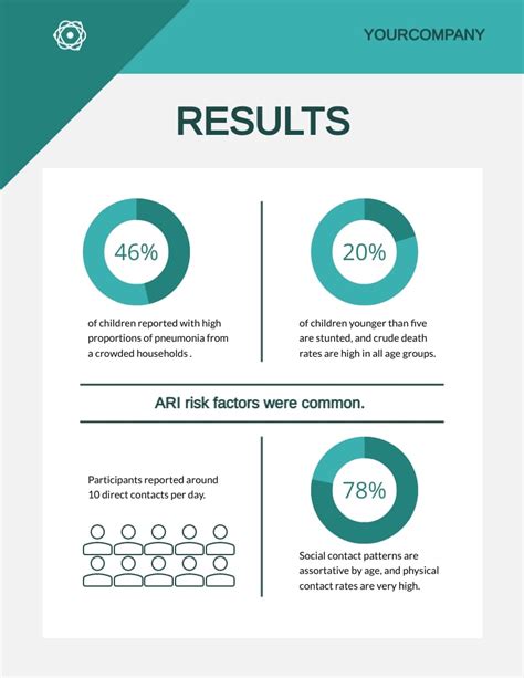 Image result for Scientific Report Format Example