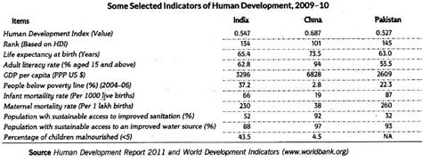 Key Notes Comparative Development Experiences of India and its Neighbours