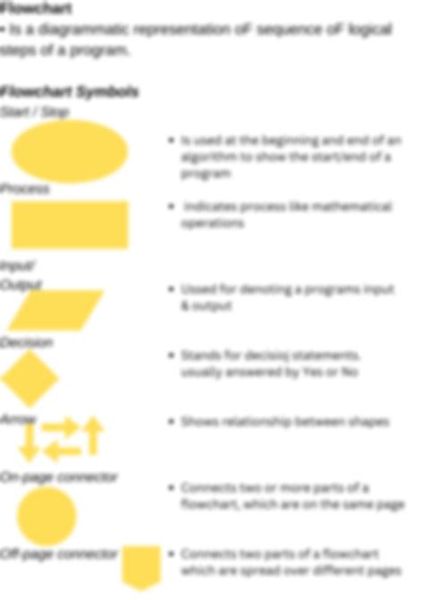 Image result for Computer Program Flowchart