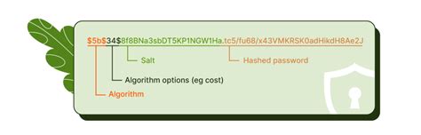 Image result for How to Get a Hashed Password