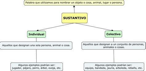 ¿Qué son los sustantivos individuales y colectivos? | Sustantivo ...