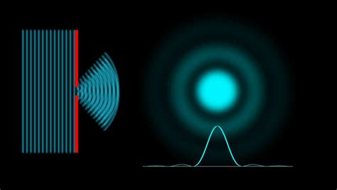 Image result for Diffraction Grating Problems