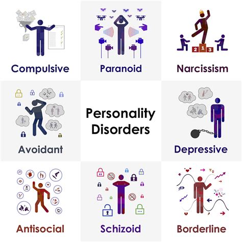 Psychology Facts About Personality at Patrick Lauzon blog