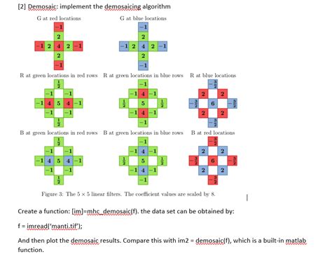 Demosaic Algorithm 的图像结果