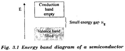 Semiconductors based on Electrical resistance - Definition, General ...